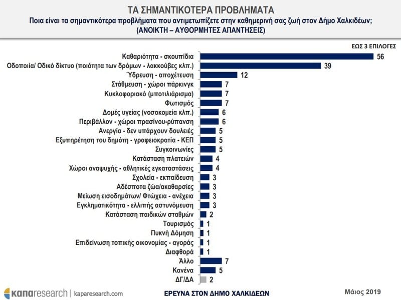 χαλκιδα δημοσκόπηση εκλογες 2019